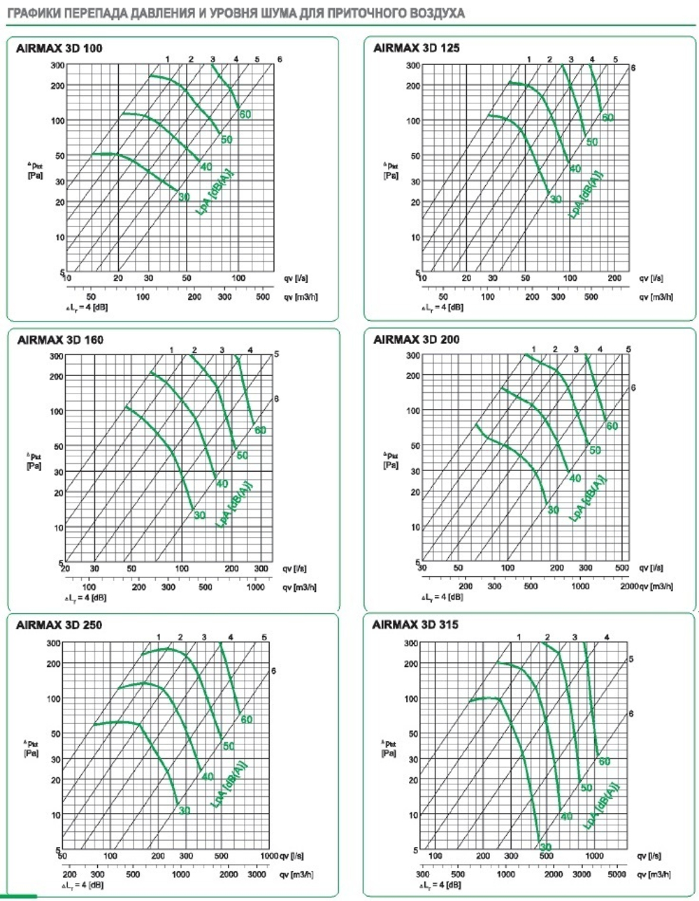 Клапан сопловый AIRMAX 3D 250 мм