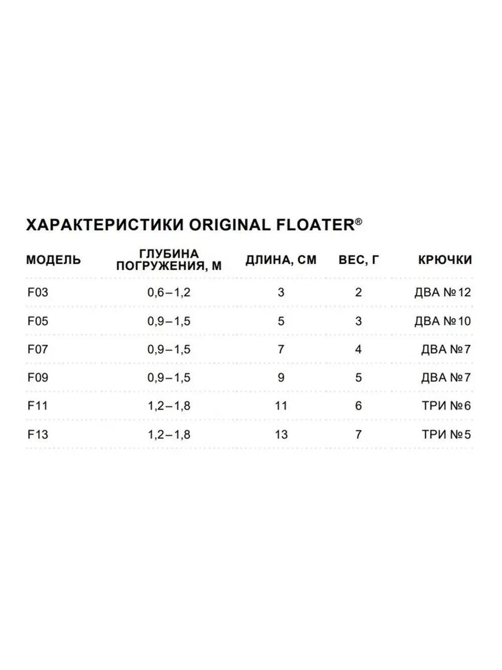 Воблер Original Floater 07, 7см, 4гр, цвет MD, плавающий