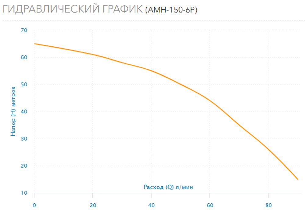 Поверхностный насос Aquario AMH-150-6P