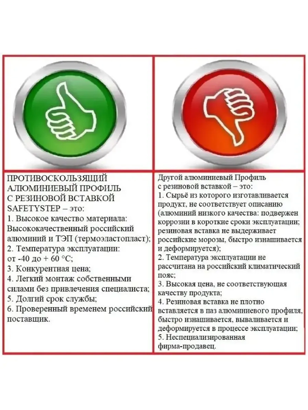 Алюминиевый угол-порог с желтой резиновой вставкой, 1м, 5 шт