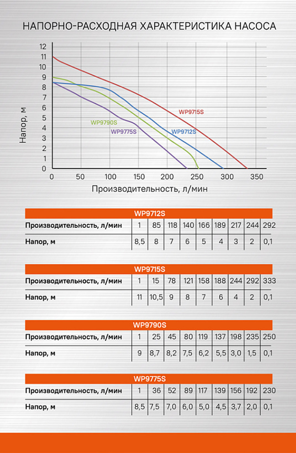 Насос погружной дренажный Sturm! WP9775S