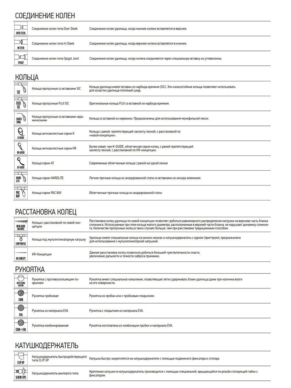 Удилище поплавочное Sniper POLE MEDIUM MF 4м вес 154гр
