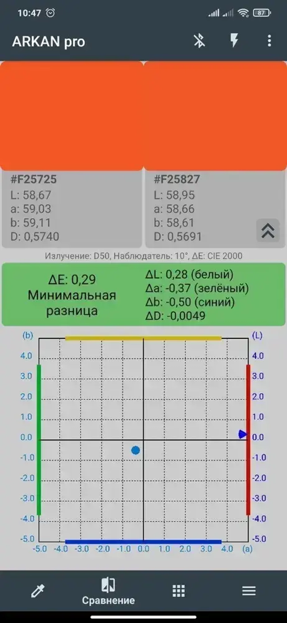 Колориметр ARKAN Color Pro