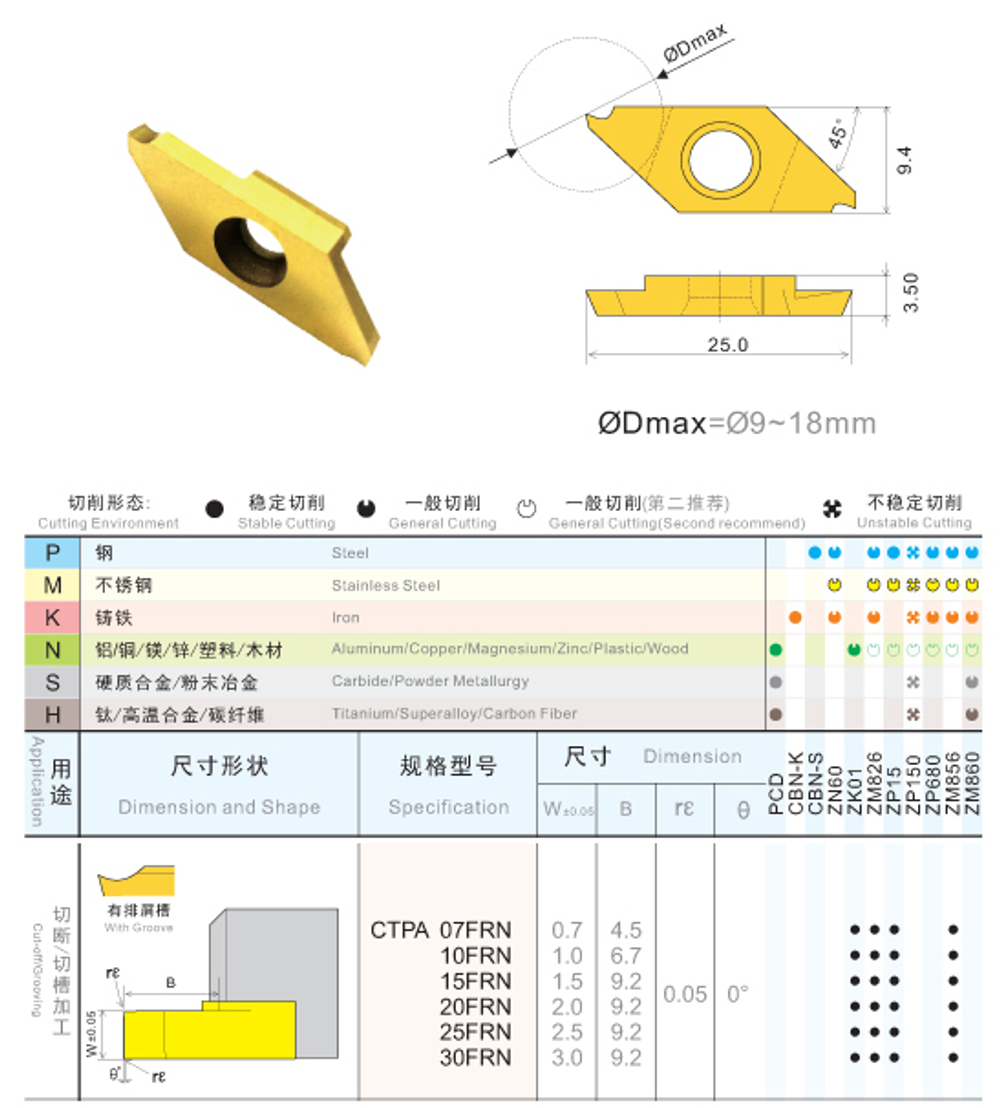 Пластина отрезная CTPA25FRN ZP15