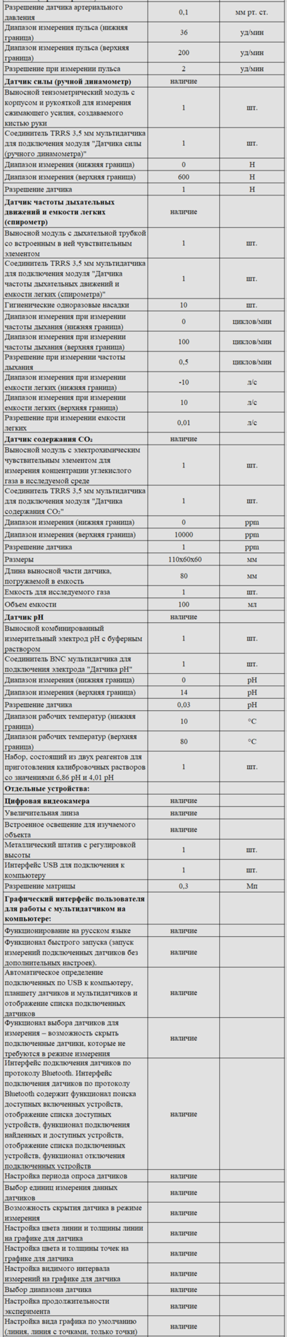 Комплект оборудования для кабинета биологии для ученика (PolusLab)