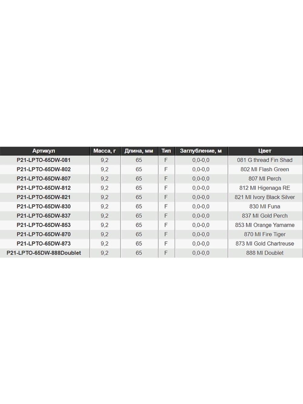 Волкер Pontoon21 LocoPerrito 65DW, 65мм, 9.2 гр., поверхностный, цвет 837