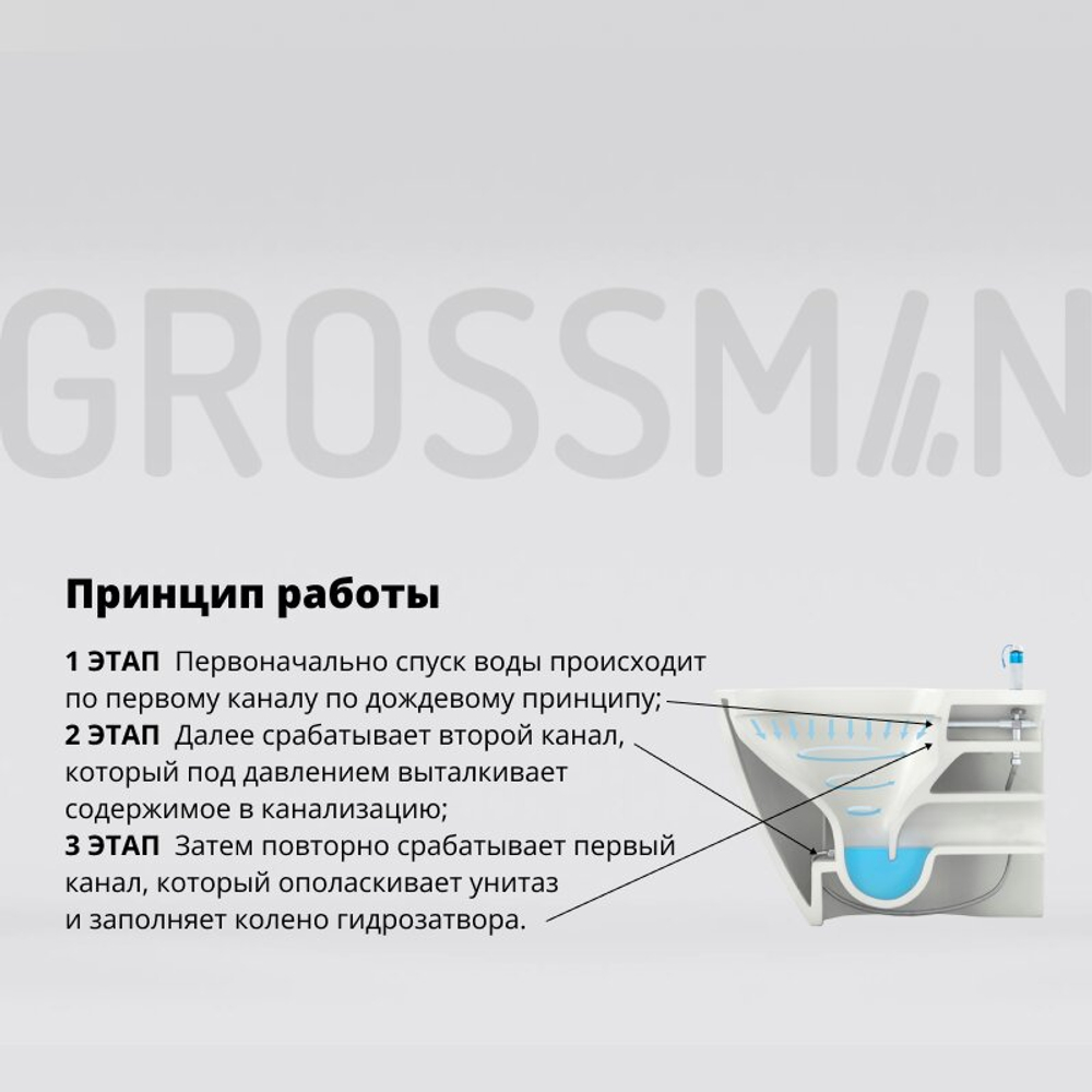 Унитаз подвесной Grossman impuls GR-5501 (590х360х385) безободковый,белый с тонкой крышкой,микролифт,1 место