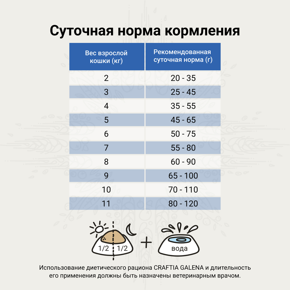 Ветеринарная диета CRAFTIA GALENA CAT RENAL CARE Ренал для кошек при почечной недостаточности 1,4 кг