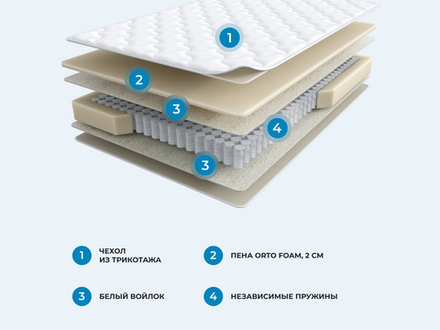Halal Destek (Sontery by Askona) Матрас