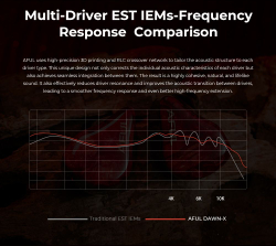 Наушники AFUL DAWN-X, проводные, внутриканальные, 4.4мм