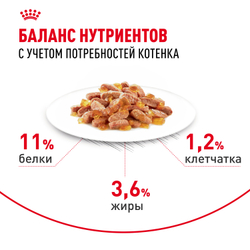 Корм консервированный Royal Canin Kitten Jelly полнорационный для котят до 12 месяцев, кусочки в желе - 85 гр