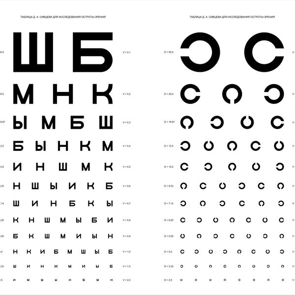 Таблица Сивцева