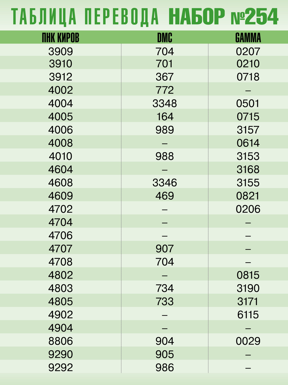 Наборы ниток мулине для вышивания ПНК Киров 25 шт.
