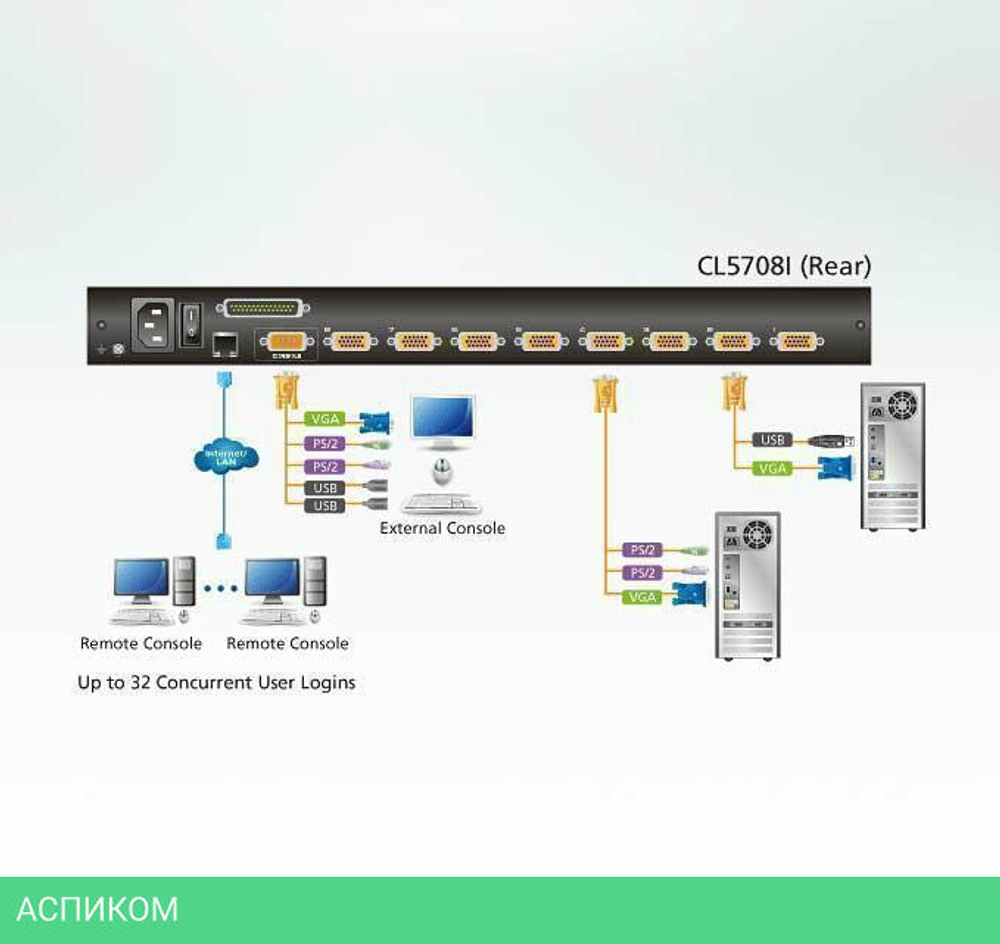 KVM-переключатель Aten CL5708IM-ATA-RG
