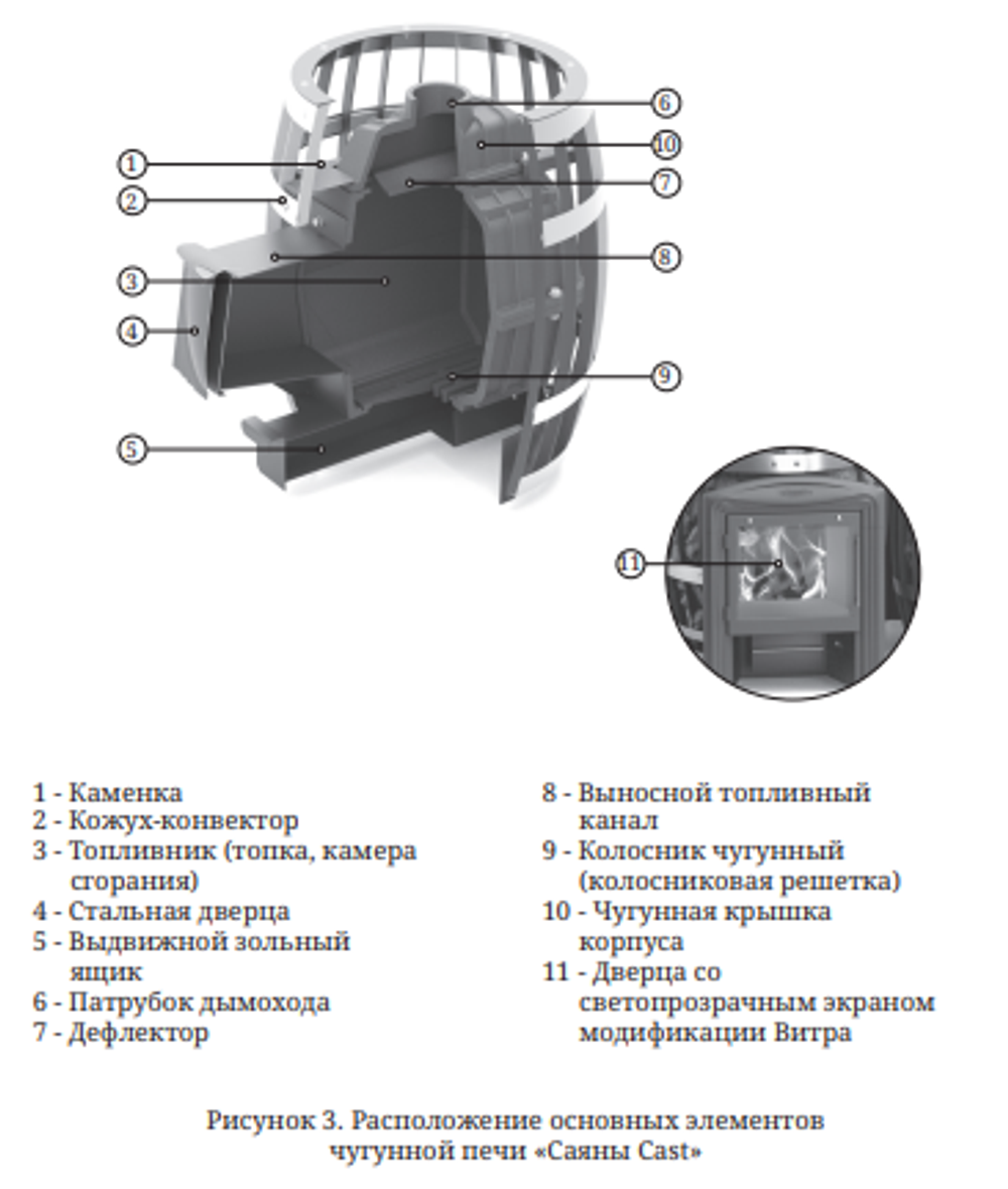 Банная печь TMF Саяны Cast Витра расположение основных элементов