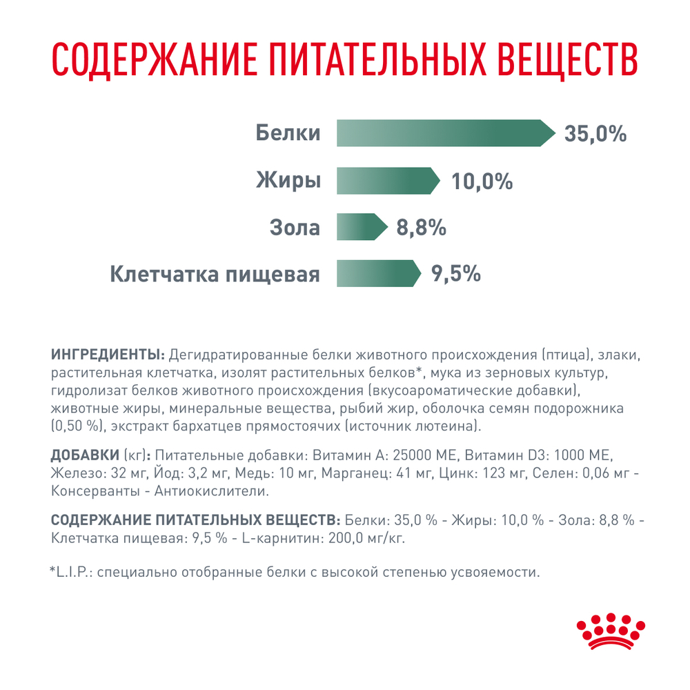 ROYAL CANIN Satiety Weight Management Корм сухой для взрослых кошек для снижения веса, 400 г