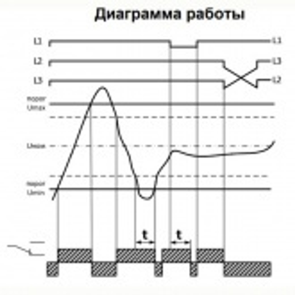 Трехфазное реле контроля напряжения/перекоса/обрыва/чередования фаз ЕЛ-11М-15 АС400В 2NO/NC Меандр 4640016933174