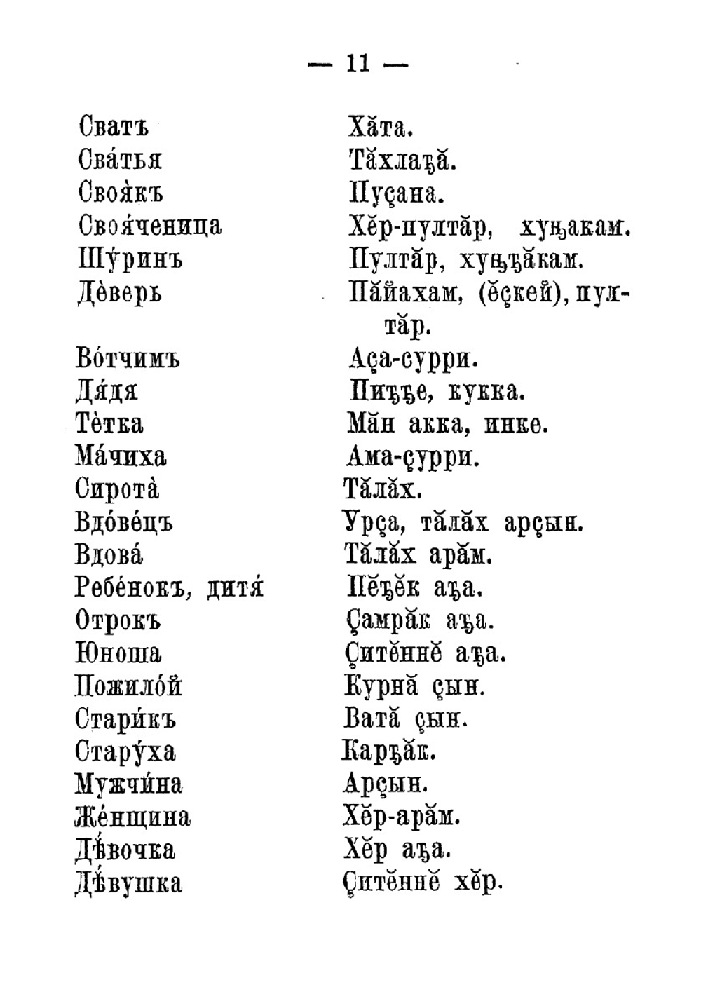 Первоначальный учебник русскаго языка для чуваш. Выпуск 1 | Нет автора