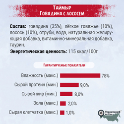 Консервы ТерриториЯ Таймыр для кошек, говядина с лососем - 85 гр