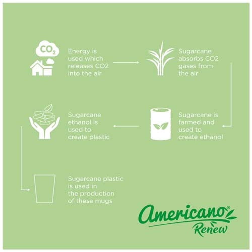 Americano® Switch Renew кружка объемом 300 мл