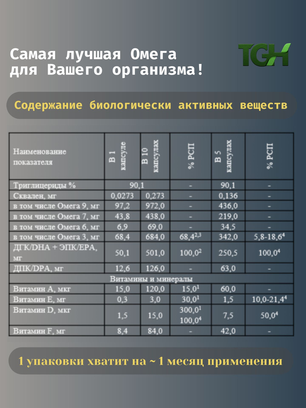 Омега 3 для взрослых и детей, TGH Тюлений жир в капсулах