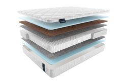 Матрас MaterLux JARDINE MULTI