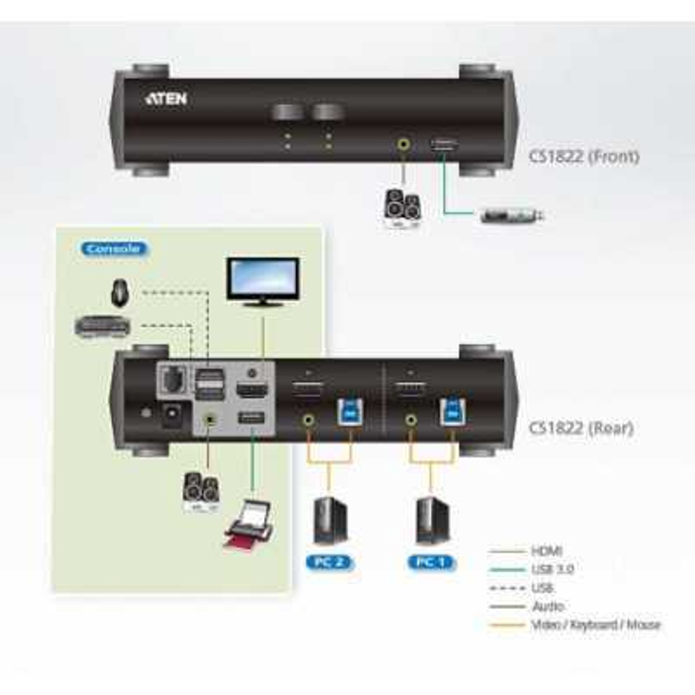 KVM переключатель Aten CS1822-AT-G