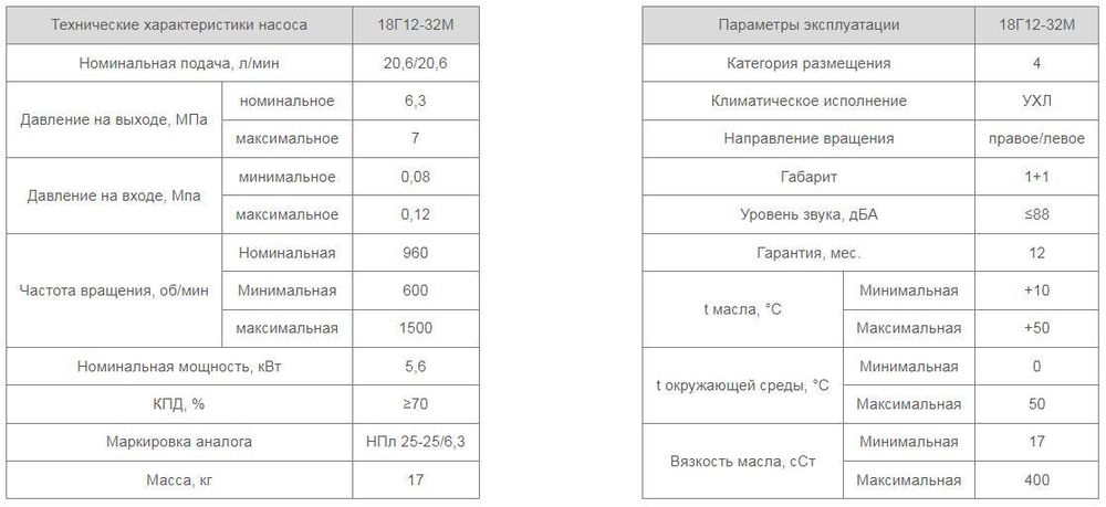 Насос 18Г12-32М