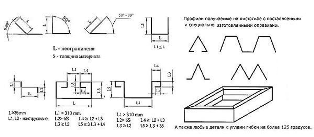 Электромеханический листогиб Завод ЛГМ 2,5х2,5