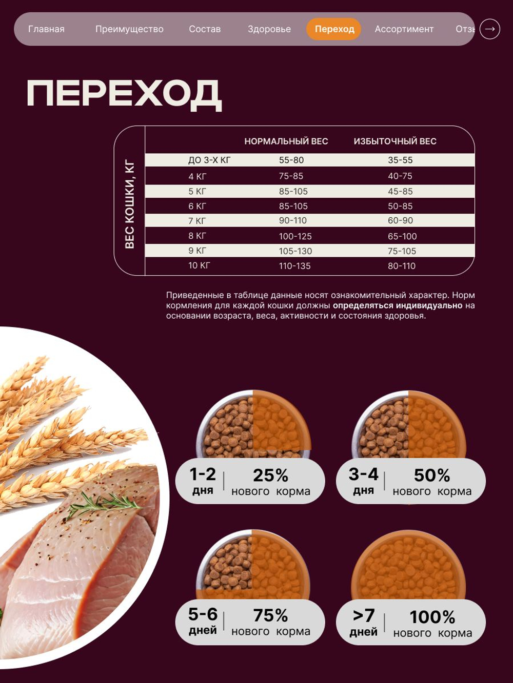 Корм сухой для кошек породы Сфинкс, с индейкой, 5 кг, QUATTRO