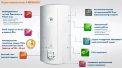 Водонагреватель Electrolux EWH 150 AXIOmatic