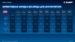 ЗУБР КОМПАКТ Комби #2, 20 В, 50 Н·м, 2 АКБ LMS (2 А·ч), бесщеточная модульная дрель-шуруповерт, кейс, ПРОФЕССИОНАЛ (DB-50-22-H3)