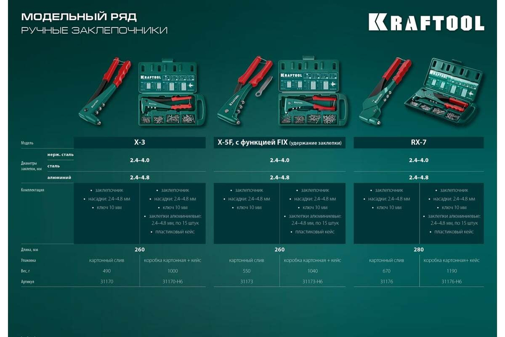 KRAFTOOL  X-3 2.4-4.8 мм, литой заклепочник в кейсе (31170-H6_z01)