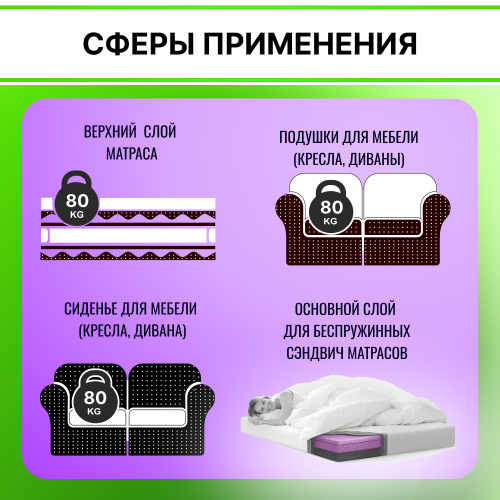 Поролон HL 2850 толщиной 10 см жесткость 5 кПа, плотность 28 кг/м3