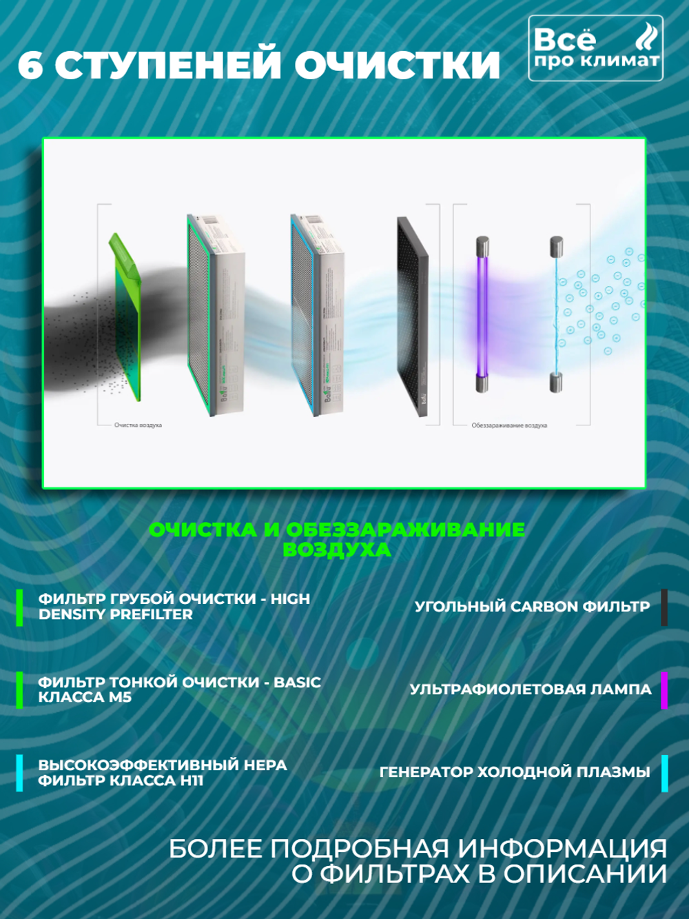 Бризер - очиститель воздуха приточный Ballu ASP-200SP