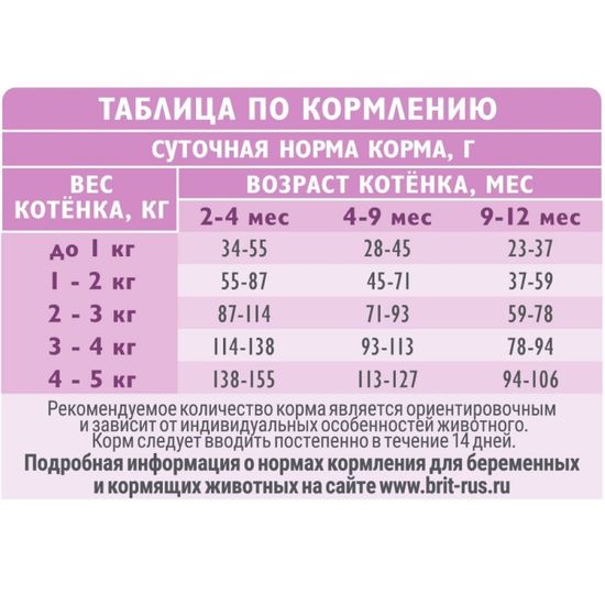 Brit Care Superpremium Cat Kitten Healthy Growth с индейкой для котят, беременных и кормящих кошек Brit Care Superpremium Cat Kitten Healthy Growth с индейкой для котят, беременных и кормящих кошек