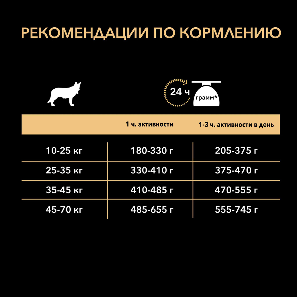 Purina Pro Plan Duo Delice Adult Medium&Large Сухой корм Про План Duo Delice для собак средних и крупных пород с говядиной, 2,5 кг