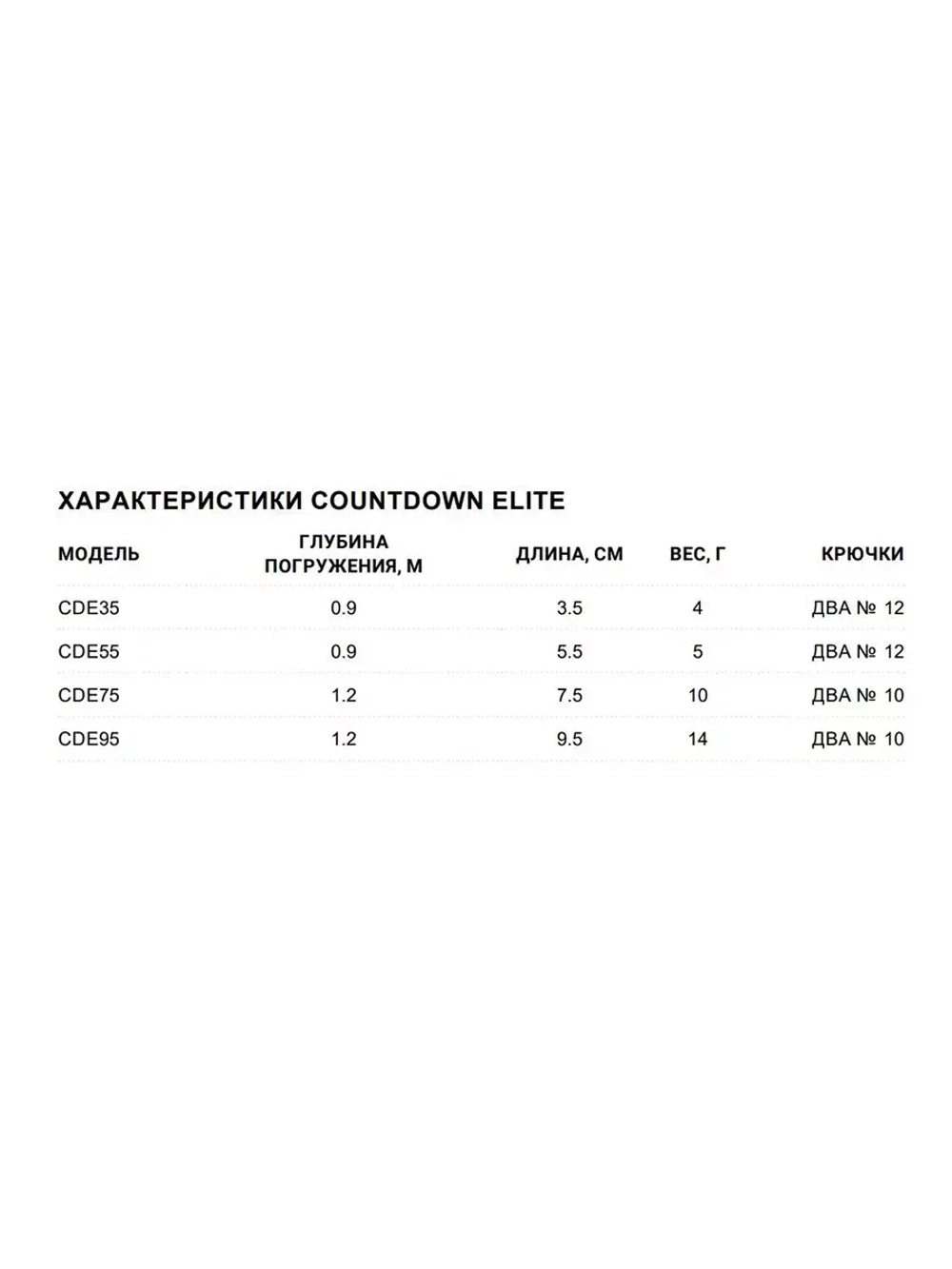 Воблер CountDown Elite 75, 7,5см, 10г