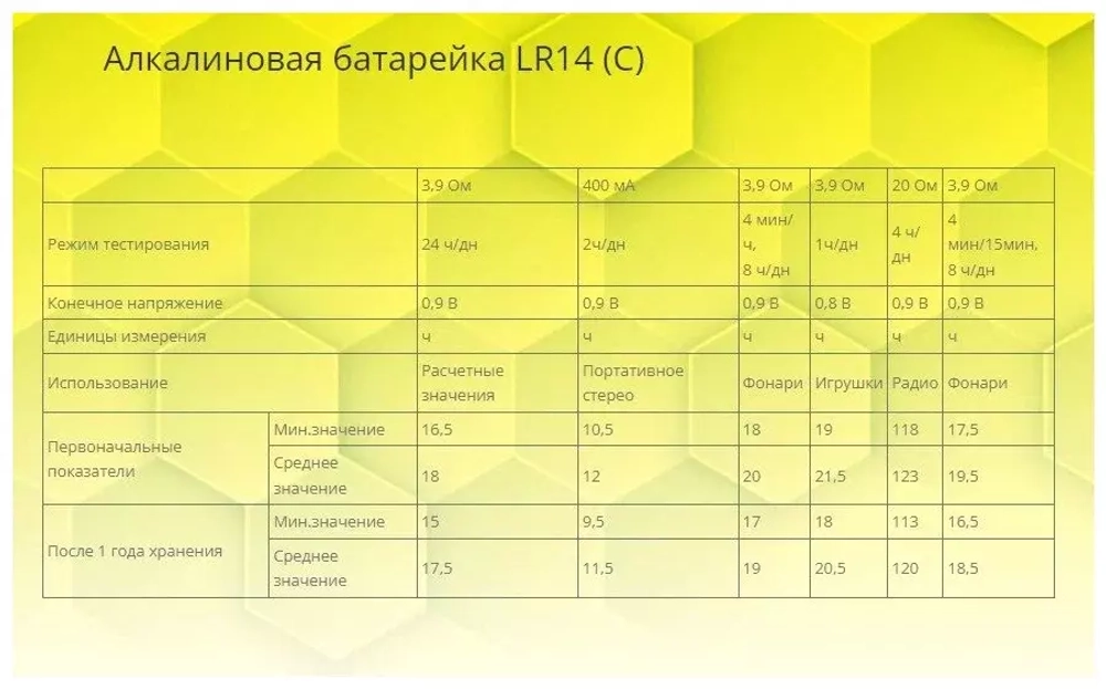 Батарейка алкалиновая LR14 Тест на правду