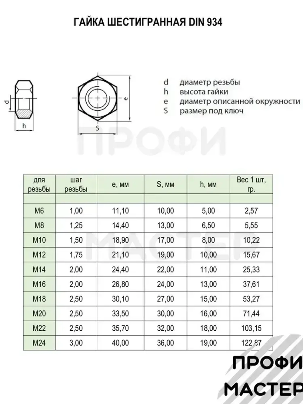 Гайка М8 нержавеющая шестигранная - 25 штук