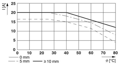 1032919 - ELR 1-SC-24DC/600AC-20 - Полупроводниковый контактор