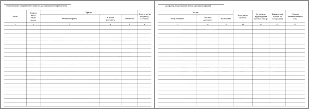 Журнал учета операций связанных с обращением лекарственных средств для медицинского применения Приложение №1 200 страниц твердая обложка
