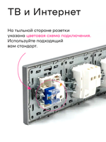 Розетка внутренняя тройная с ТВ и интернет серая
