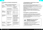 SVC автомобильный инвертор SI-2000 220 В