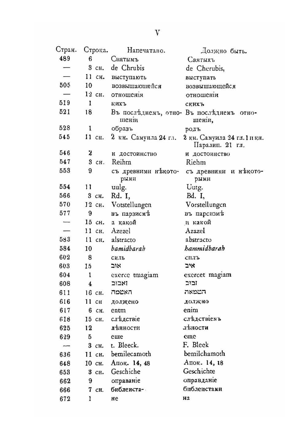 Ветхозаветное библейское учение об ангелах | Глаголев Александр Алексеевич