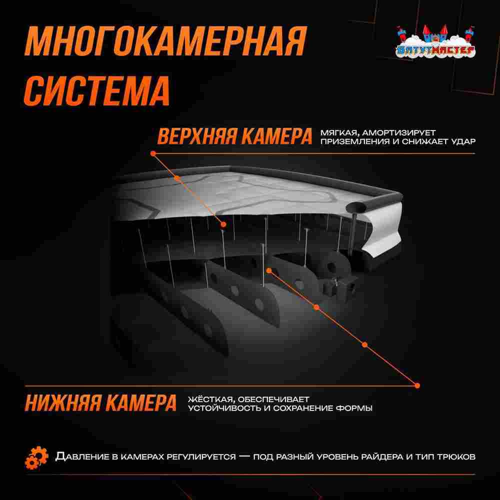 Надувная подушка «AcroBag» для трюков, прыжков и каскадёрских падений, 10×10×3,5 м