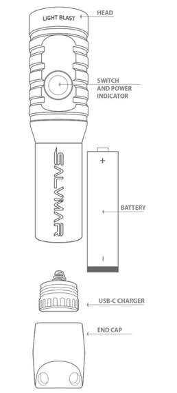 Фонарь подствольный Salvimar Blast 1200 люмен