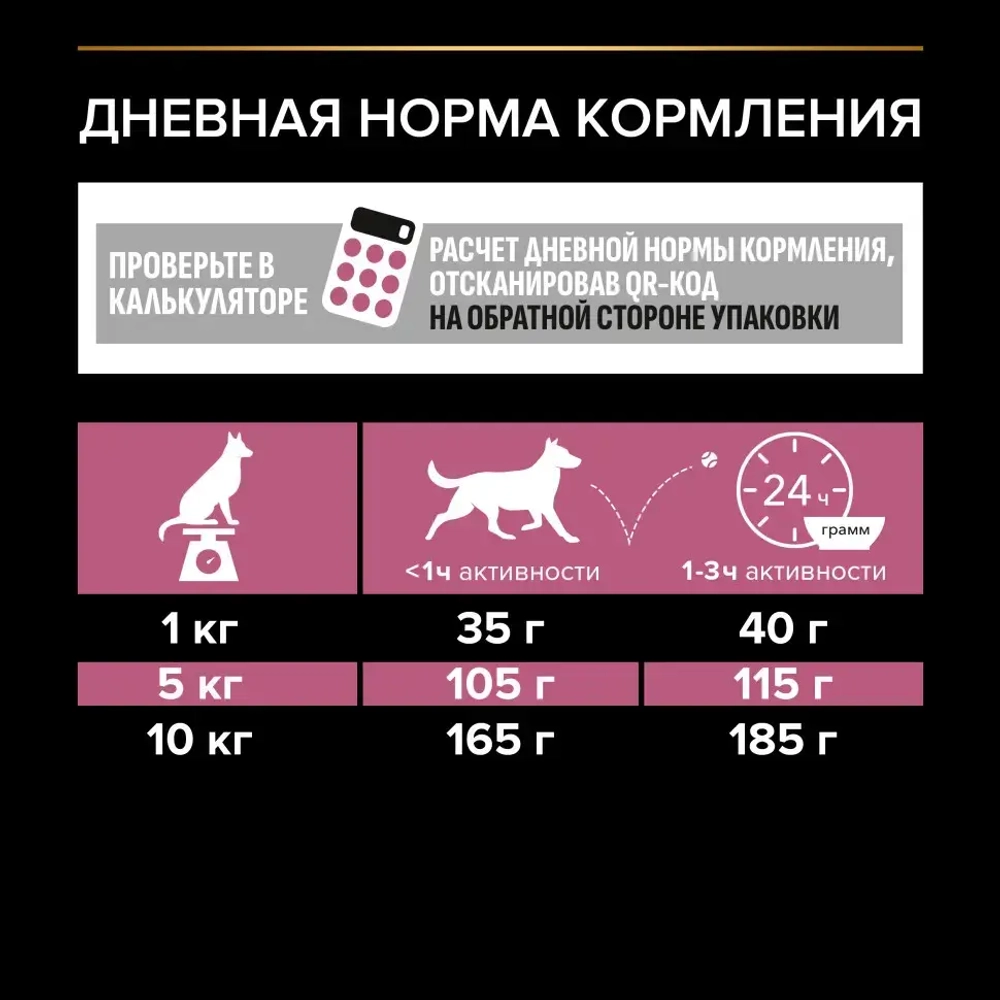 Pro plan сухой корм для взрослых собак мелких и карликовых пород с чувствительной кожей, с высоким содержанием лосося - 2,5 кг + 500 г в подарок