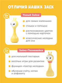 Интерактивная обучающая музыкальная игрушка Умный зайка alilo R1+ Yoyo