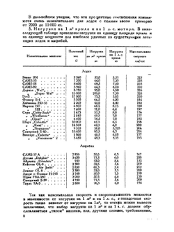 Проектирование и расчёт гидросамолётов | О. В. Мунр